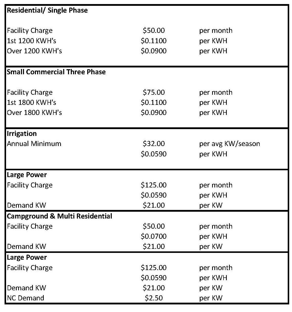 rates